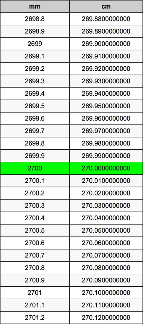 2700mm幾公分|長度換算器 